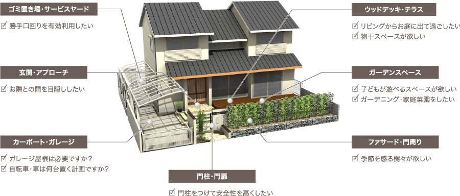 京都 LABOT - lab-t.com - エクステリアとは -