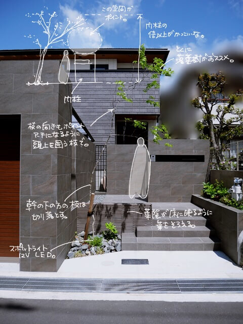 ラボットのアタマの中。