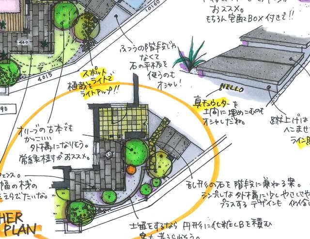 京都 LABOT - lab-t.com - 京田辺市で新築外構工事が始まりましたー -
